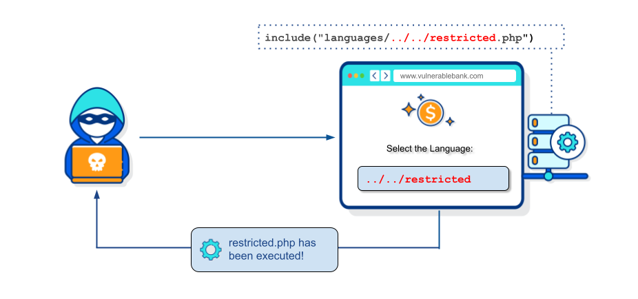 Local File Inclusion